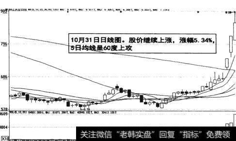 图13-19  股价继续上涨呈60度上攻