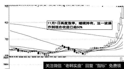 图13-20  再度涨停继续持有