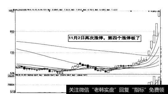 图13-21  第四个<a href='/zhangtingban/'>涨停板</a>