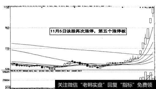 图13-22  第五个涨停板