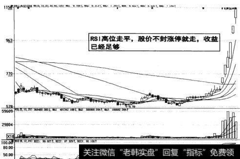 图13-23  RSI高位走平