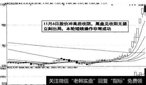 图13-24  尾盘见收阳无望立刻出局