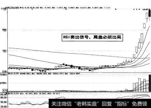 图13-25  RSI卖出信号尾盘必须出局