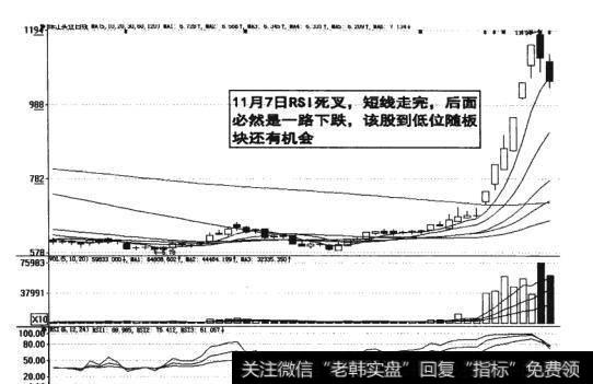 图13-27  该股到低位随板块还有机会