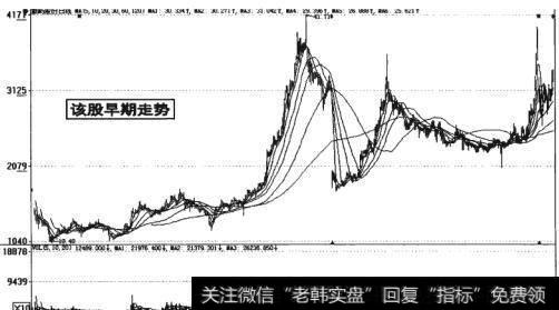 图14-2 该股早期走势