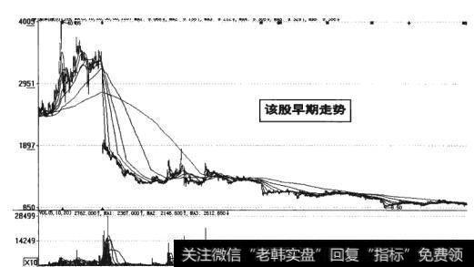 图14-4  股票早期走势的情况