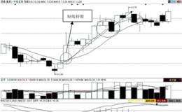 第86招：短线操作的基本步骤——持股