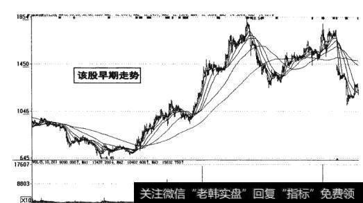 图14-5 该股早期跌幅走势