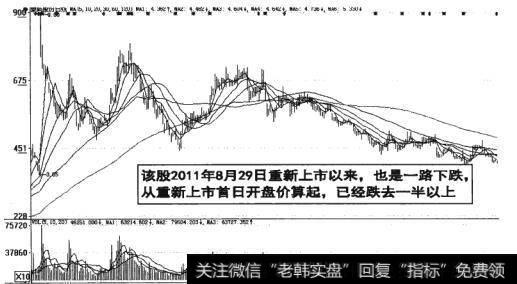 图14-8 重新上市首日开盘价已经跌去一半以上