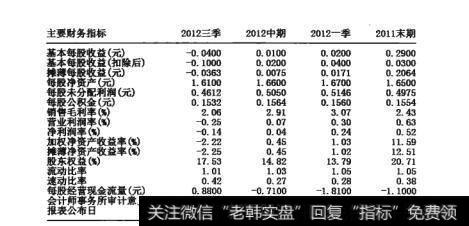 图14-10  每股经营现金流量指标