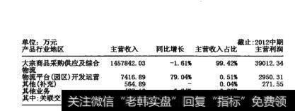 图14-11 关联交易指标