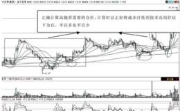 第87招：短线操作的基本步骤——优势成本的取得