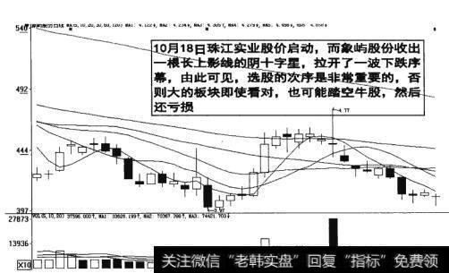 图14-13  踏空<a href='/scdx/290019.html'>牛股</a>还亏损