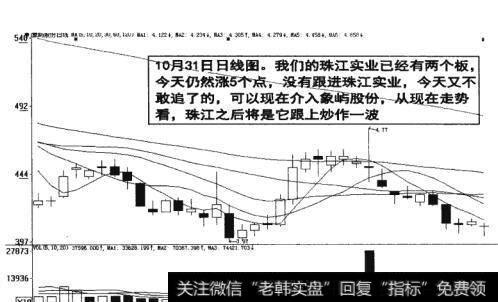 图14-15  跟进<a href='/wangyawei/124624.html'>珠江实业</a>