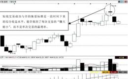 第88招：短线操作的基本步骤——一步卖出法