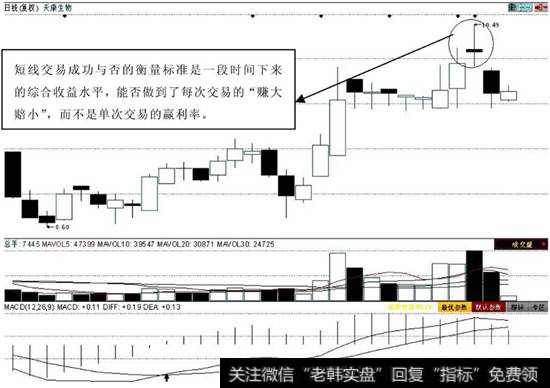 短线卖出“一步卖出”法则