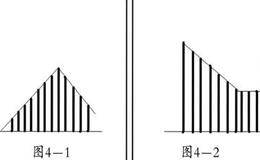 连续涨停个股启动的K线形态：拔高建仓