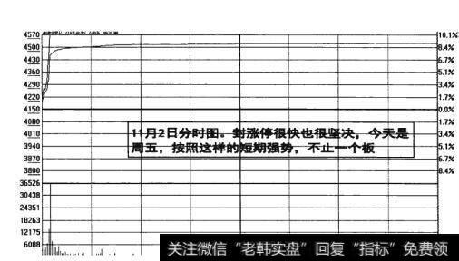 图14-21  按照短期强势不止一个板