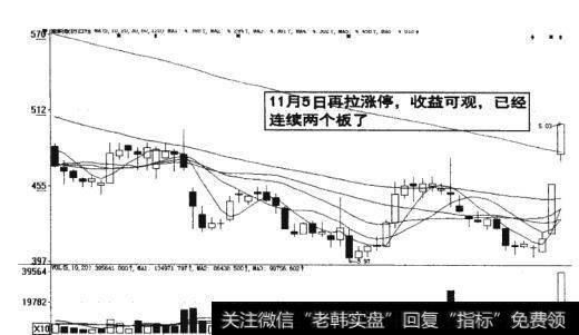 图14-22  再拉涨停收益可观