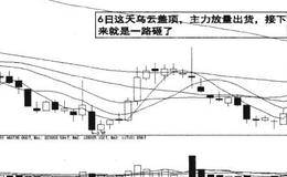 珠江实业炒作低价低市值的图例分析