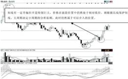 第90招：技术分析的根本——相对位置