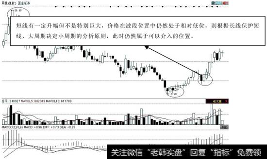 短线相对位置的判断