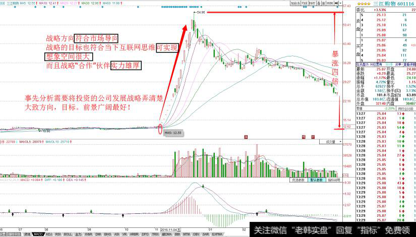 方向与目标