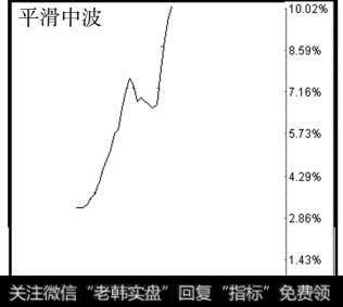 平滑中波