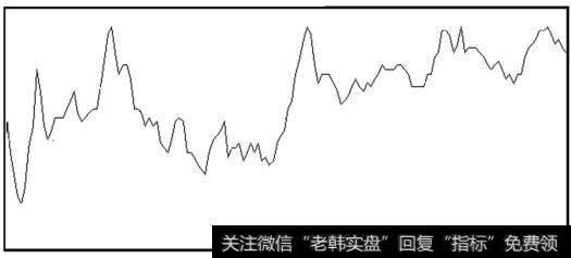 在一个箱体内频繁走出平滑波