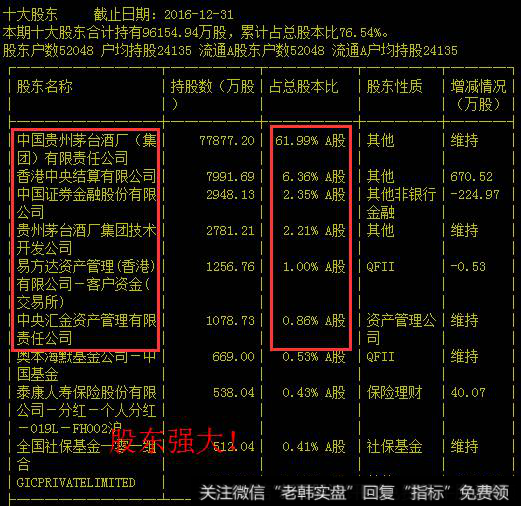 十大股东