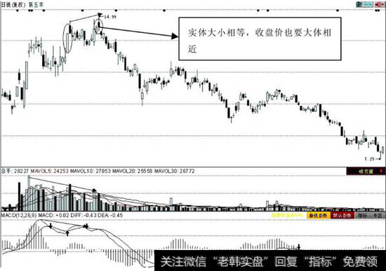 阴线约会线