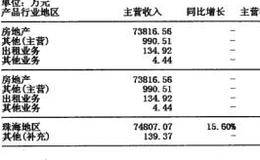 资金流技术高点压制的表述