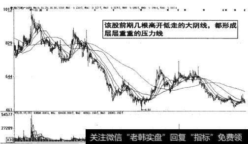 图15-3  放量阴线造成价位上方大量套牢盘