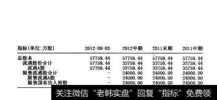 图15-4  流通股价合计的指标