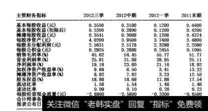 图15-5  股东权益主要财务指标