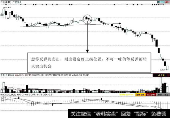 三只乌鸦及早卖出