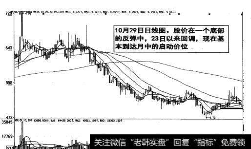 图15-7 股价在底部回调达到月中的启动价位