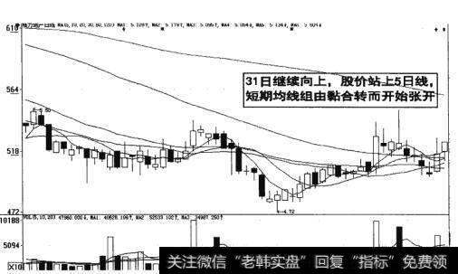 图15-9 短期均线组由粘合转而开始张开