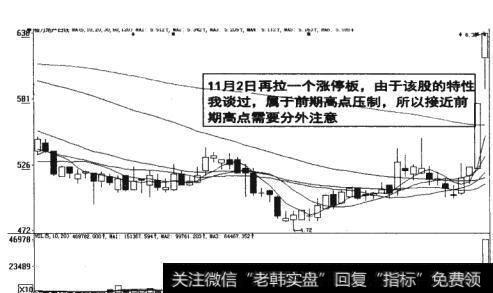 图15-12  前期高点需要分外注意