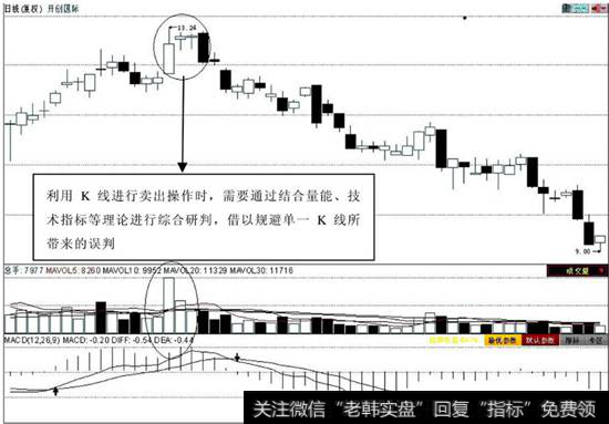 三次冲顶不破线