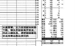 弱势表征无力冲高时出局的图例描述