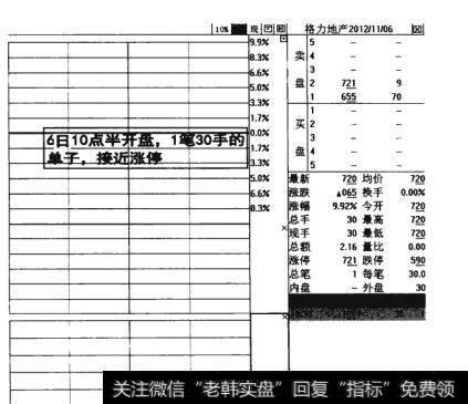 图15-16  半开盘接近涨停