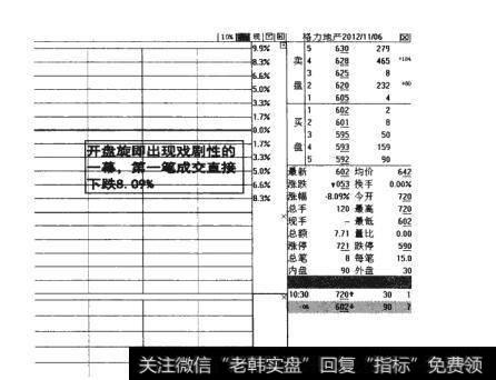 图15-17 第一笔直接成交量