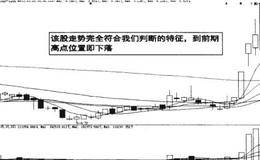 弱势股主力出货不计形象的图例解说