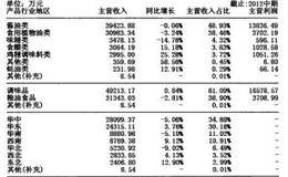 资金流技术完美填权的概述分析