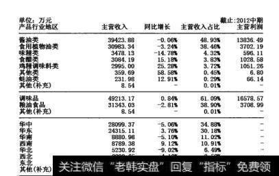 图16-4