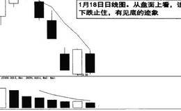 跌幅与大盘环境有关的图例解说