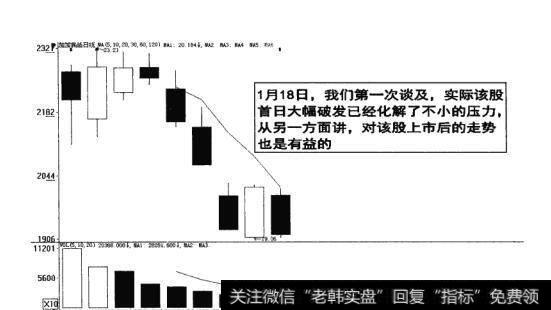 图16-7 首日大幅破发化解压力