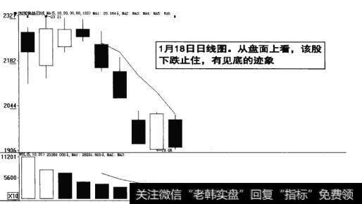 图16-9  该股下跌止住有见底迹象