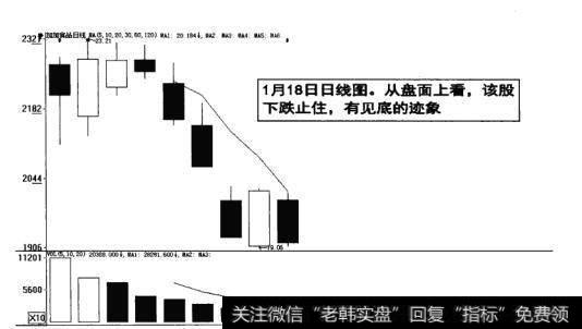 图16-10  从盘面上看该股下跌止住